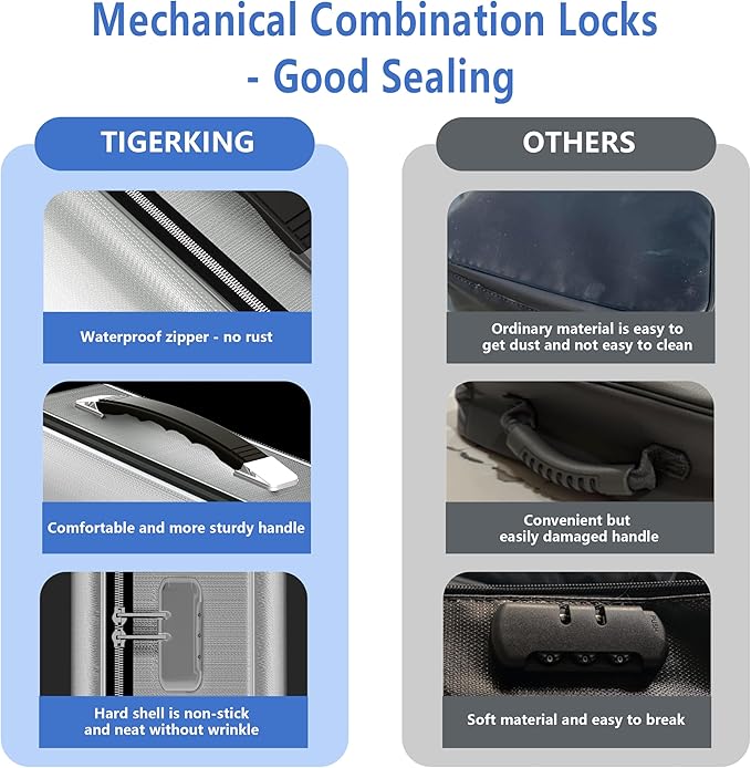 TIGERKING Fireproof Document Box Hard Shell, Fire Proof File Box for Documents with Combination Lock, File Safe Boxs Fireproof Waterproof with Handle, Durable Organizer for Home Office Storage - Grey