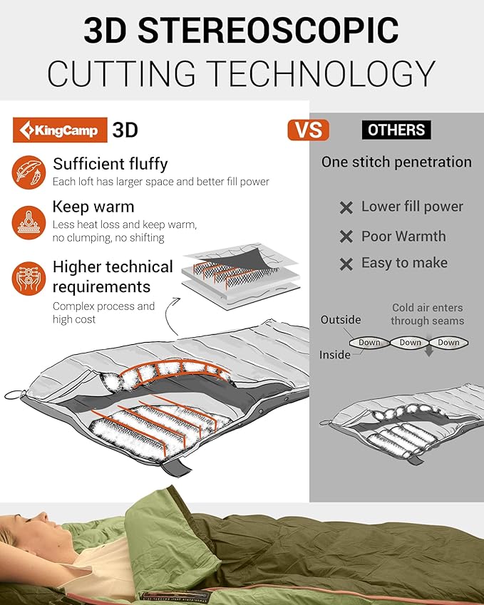 KingCamp Down Sleeping Bag for Adults, Recycled 700 FP Cold Weather 3-4 Season Sleeping Bag, Ultralight & Compact with Compression Sack for Backpacking, Camping, Hiking
