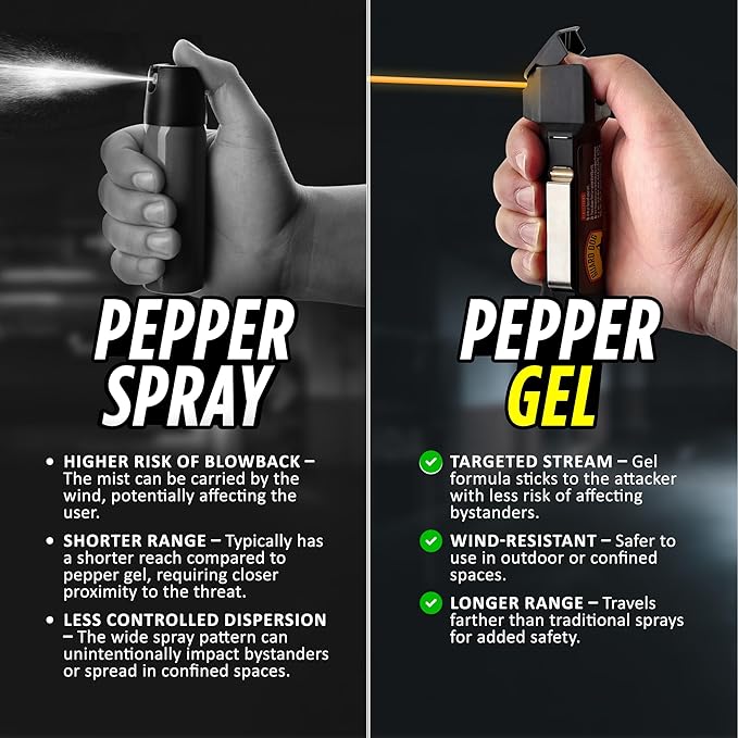 Guard Dog Security Pepper Gel for Self Defense,18-Foot Range, Flip-Top Safety, Belt Clip, Maximum Strength OC Pepper Spray Personal Protection, Made in USA, 3/4 oz