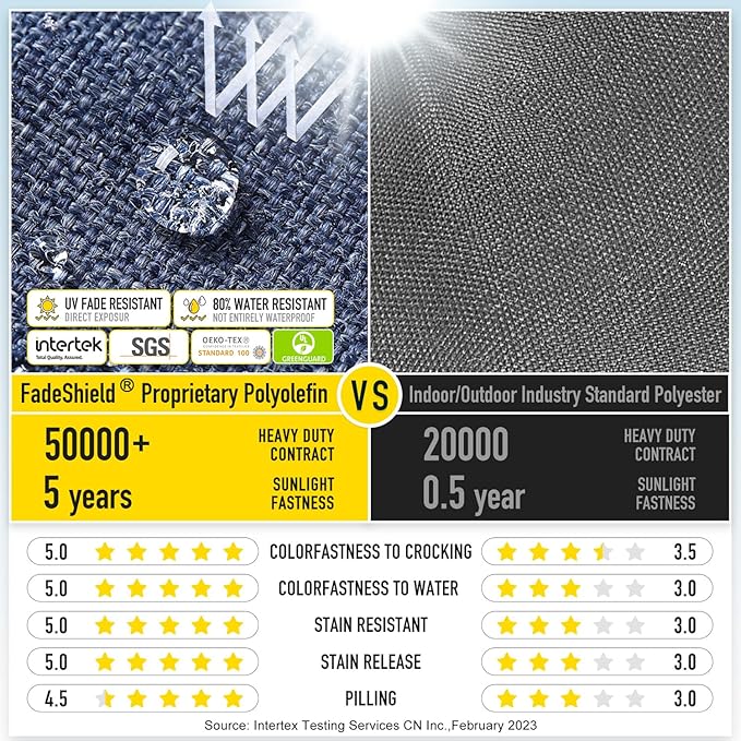 SUNROX Gel Memory Foam Chair Cushion with Ties, Ultra Durable Water Resistant FadeShield Outdoor/Indoor Reversible Chair Seat Cushion 17 x 16 inch Set of 4, Heather Indigo