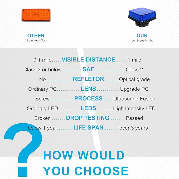 Agrieyes Blue Rechargeable Flashing Lights, Magnetic Strobe Light for Vehicles, Wireless Warning Hazard Beacon Lights for Trucks,