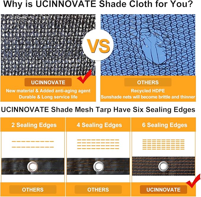 UCINNOVATE Garden 90% Shade Tarp 10x20 FT UV Resistant Sunshade Mesh Cover with Grommets, Sunscreen Net for Plant Heat Protection, Black Shade Cloth for Outdoor Pergola Patio Deck Backyard Barn Kennel
