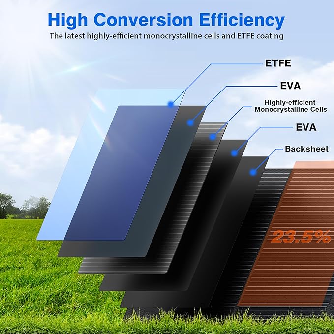 240W Portable Solar Panels for Power Station, 23.5% High Efficiency, 240 Watt Monocrystalline Foldable Solar Panel Charger with USB/20V DC Output Adjustable Kickstand for Camping, Off-Grid Living