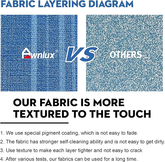 AWNLUX RV Awning Fabric Replacement Waterproof Vinyl Shade Screen for Awnings Camping Universal Fit Fabric Sun Shade UV Sun Blocker Canopy RV Awning Shade Shelter Blue Strip-19'(Fabric 18'2")