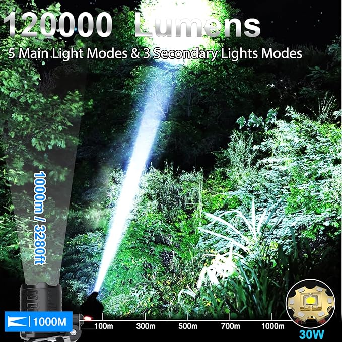 Bud K Rechargeable LED Headlamp, 6000 Lumens Super Bright Headlamp Flashlight with Motion Sensor, 8 Modes, 135°Adjustable, IPX7 Waterproof Head Lamp for Camping, Running, Climbing, Hiking