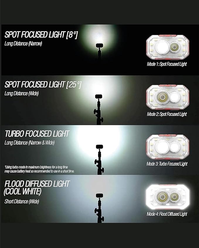 Claymore Heady+ (Khaki) - Rechargeable LED Headlamp Flashlight, Lightweight for Camping, Running, Hiking, Emergency & Industrial Use. Waterproof, USB-C Charging, Up to 70 Hours Battery Life.