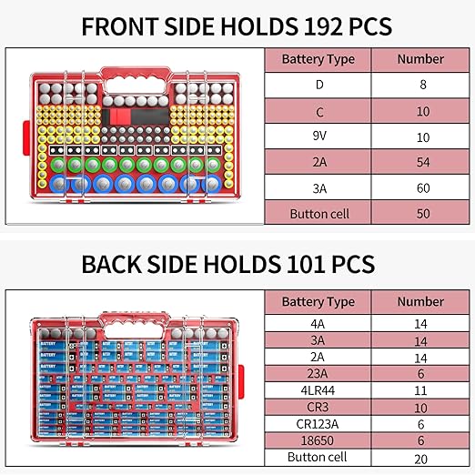 Battery Organizer Storage Holder Box Case with Tester, Ultra-Large 280+ Batteries Double-Sided Variety Pack,Holds AA AAA 4A C D Cell 9V 3V Lithium18650 LR44 CR2 CR123 CR1632 - Red
