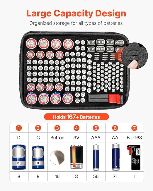 VEVOR Battery Organizer Storage Box, Battery Case Bag with Tester BT-168, Waterproof Batteries Organizer Storage Case with Zipper, Holds 167 Batteries AA AAA C D 9V Button, Black (Box Only)