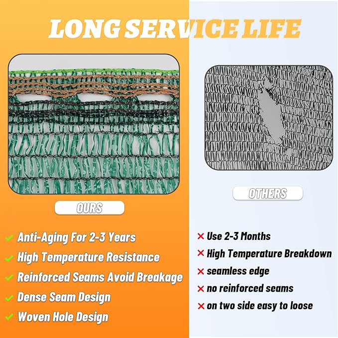 Cool Area 40% 6.5x10ft Sunblock Shade Cloth Cover Mesh UV Resistant Net for Garden Flower Plant Greenhouse, Green