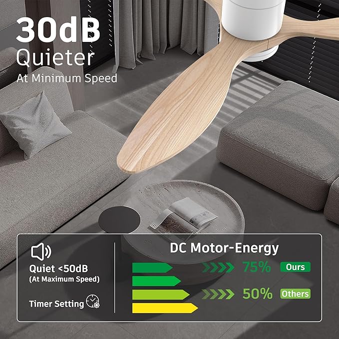 52" Smart Wood Ceiling Fans with Light and Remote,Low Profile Outdoor Indoor Ceiling Fan with Dimmable Light and Quiet DC Motor,Control with Alexa Google Voice App,for Modern Flush Mount Bedroom Patio