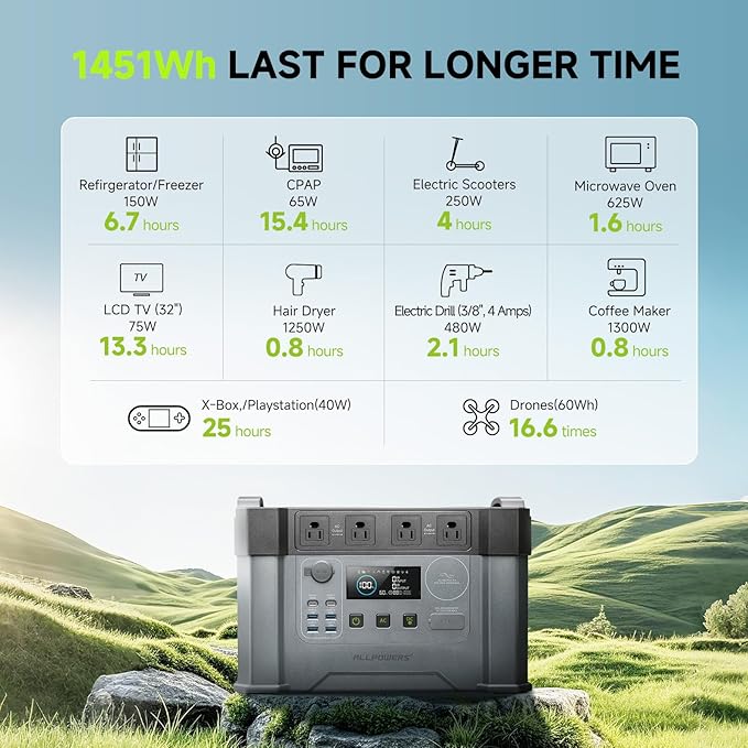 ALLPOWERS S2000PRO Portable Power Station, 1500Wh/2000w Battery Backup, with SF100 100W Flexible Solar Panel, Solar Power Bank for 10+ Devices, for Outdoor Camping, Traveling, Emergencies