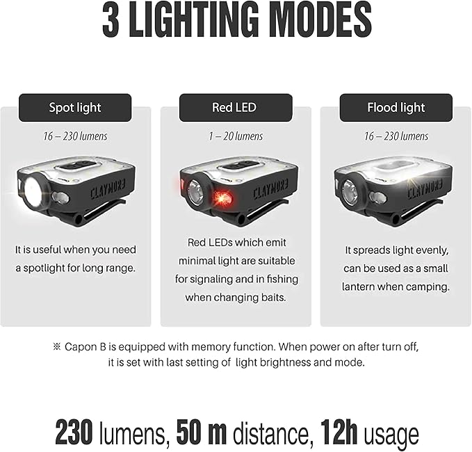 Claymore Capon 40B (Red) - LED Rechargeable Clip-On Cap Headlamp, Lightweight Hat Light for Camping, Running, Hiking, Emergency & Industrial Use, Waterproof, USB-C, Up to 12 Hours of Battery Life.