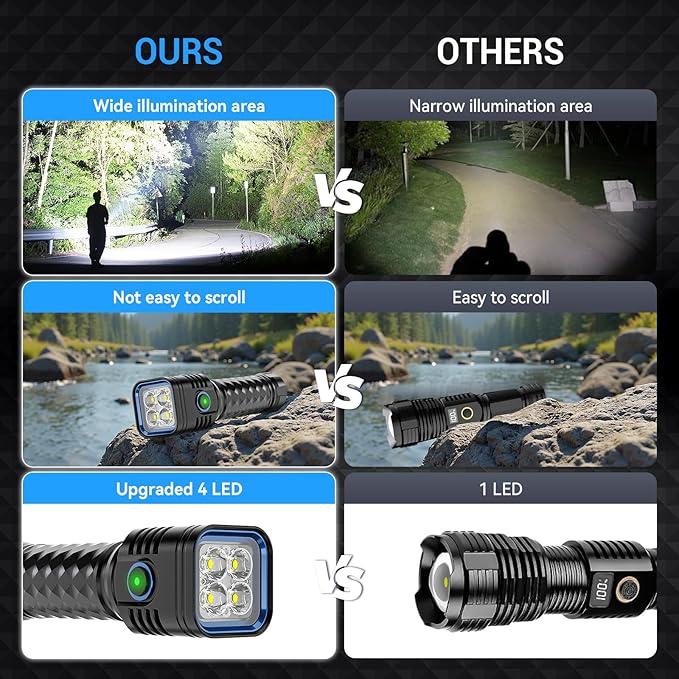 Rechargeable Flashlights High Lumens, Flashlights Rechargeable, Super Bright Flashlight, Waterproof Flash Light, High Powered 2000mAh LED Flashlight for Emergency Home Camping Essentials