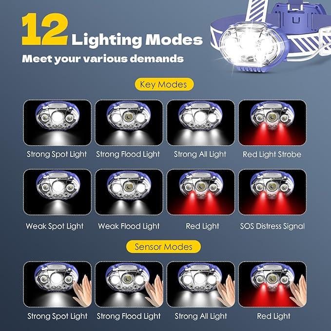 Rechargeable Headlamp, High Lumen Bright 5 LED Head Lamp with Red White Light,IPX4 Waterproof Headlight,8 Mode Head Flashlight for Outdoor Running Hunting Fishing Hiking Camping Gear-Blue