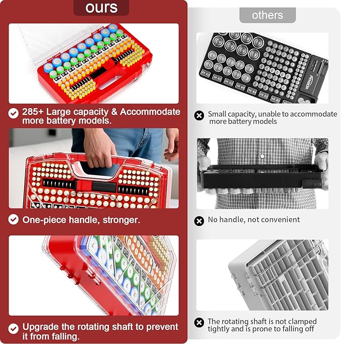 Battery Organizer Storage Holder Box Case with Tester, New Ultra-Large 285+Batteries Double-Sided Variety Pack, Holds AA AAA 4A C D Button Cell 9V 3V Lithium18650 CR2 CR123 CR1632 LR44 (Red)