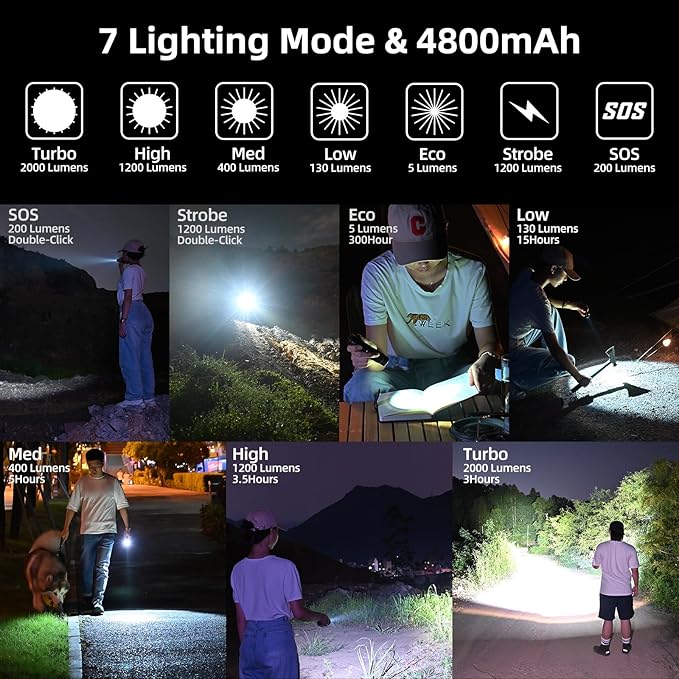 WUBEN C2 Flashlights USB C Rechargeable, 2000 High Lumens Tactical Flashlights with 7 Modes Flash Light, Pocket LED Flashlight with IP68 Waterproof for Emergencies, Outdoor, Camping