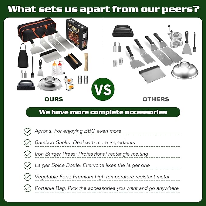 120 Pcs Griddle Accessories Kit for Blackstone - Perfect Flat Top Grill Accessories for Outdoor, Professional Round Melting Dome with Cast Iron Smash Burger Press for Barbecue.