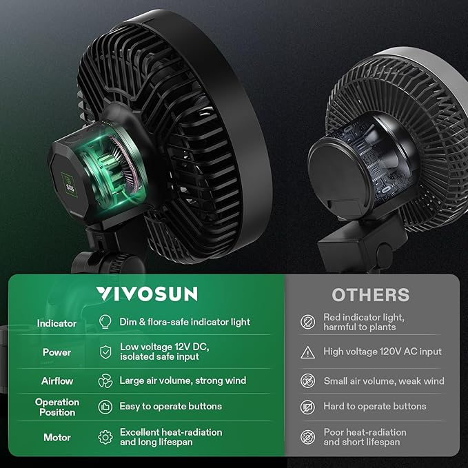 VIVOSUN AeroWave E6 Gen2, Grow Tent Clip Fan 6”, EC Motor, Smart Control, Powerful Oscillating Fan, Local Timer, Weatherproof IP54, for Hydroponics Circulation Cooling, Black