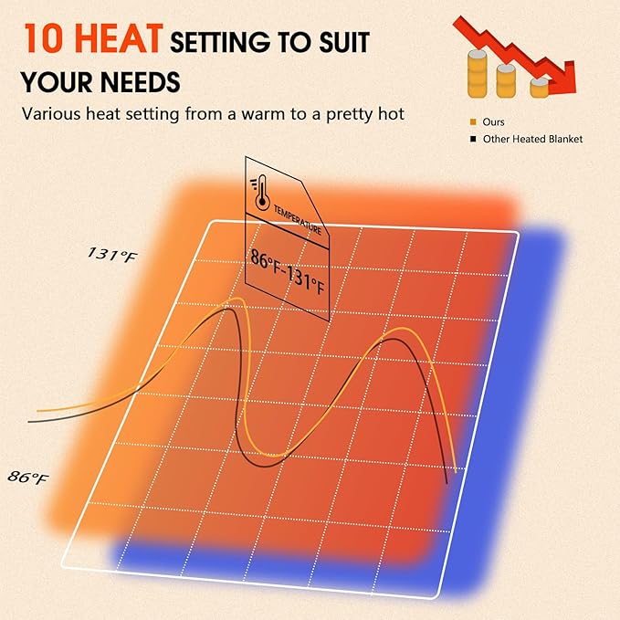 greenoak Wearable Heated Throw Blanket Electric Shawl - Heated Robe Poncho Blanket Hoodie for Adult, Winter Gifts for Mom Women Girlfriend Grandma 5-Position Timer 10-Heating Levels.Turquoise