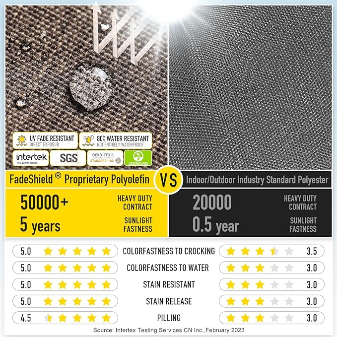 SUNROX Gel Memory Foam Chair Cushions, FadeShield Water-, Stain-Resistant Durable Reversible Seat Cushion Pads with Ties for Indoor/Outdoor Kitchen Dining Office, 19"x19", Set of 4, Heather Chestnut