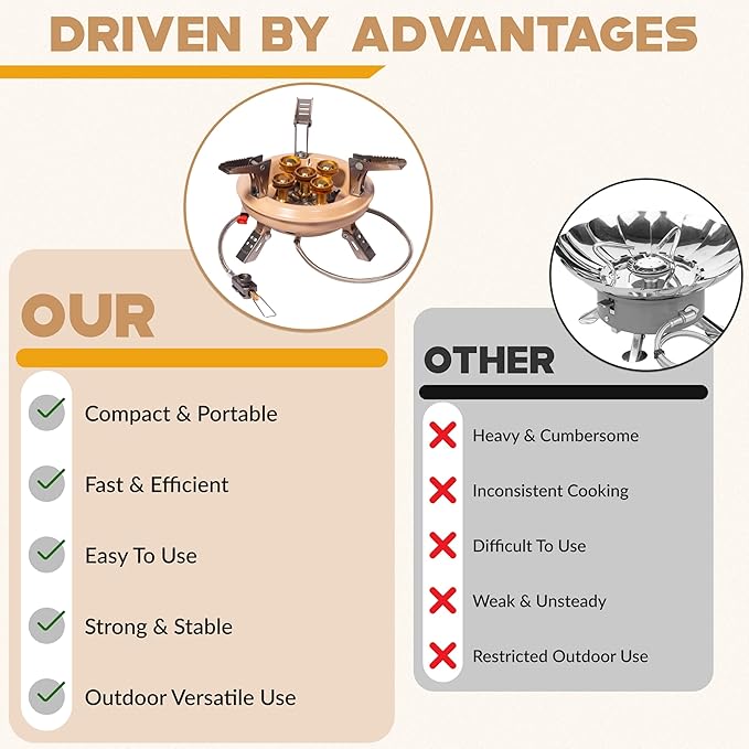 Roamix 54,500 BTU Multi-Fuel Portable Camping Stove – 16,000W Collapsible Windproof Burner with Fuel Canister Adapter & Carrying Case for Outdoor Cooking, Backpacking & Emergency Use