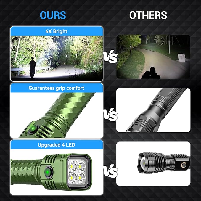 Rechargeable Flashlights High Lumens, Metal Flashlights Rechargeable, Super Bright Flashlight, Waterproof Tactical Flash Light, High Powered LED Flashlight for Emergency Home Camping Essentials 2Pack