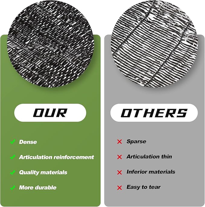 50% Shade Cloth, 8x20FT Black Sun Shade Cover for Plants, Garden, Greenhouse, Patio, Chicken Coop