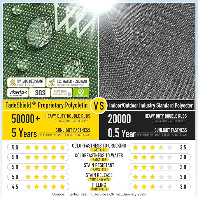 SUNROX Gel Memory Foam Chair Cushions, FadeShield Water-, Stain-Resistant Durable Reversible Seat Cushion Pads with Ties for Indoor/Outdoor Kitchen Dining Office, 19"x19", Set of 2, Heather Fern