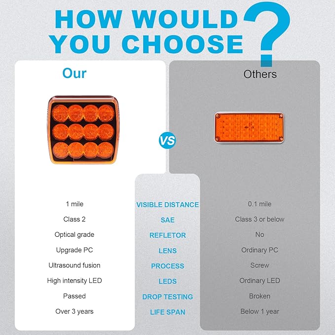 Agrieyes 2Pcs Rechargeable Flashing Lights for Vehicles, Super Magnetic Strobe Hazard Lights, Wireless Portable Amber Led Warning Beacon Emergency Light for Trucks Bus Tractor Oversize Trailer