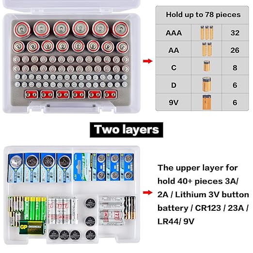 Battery Organizer Holder with Batteries Tester Checker, 120+ Storage Containers Box Case Fits for AA AAA 9V C D Lithium 3V LR44 CR2016 CR1632 CR2032 CR2025 (Batteries Not Includes) -Transparent
