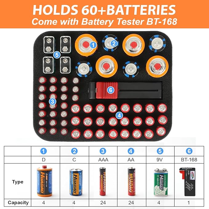 Hard Battery Organizer Storage Box, Battery Organizer Carrying Case Bag Holder Holds 60＋ Batteries AA AAA C D 9V - with Battery Tester BT-168 (Batteries are Not Included)