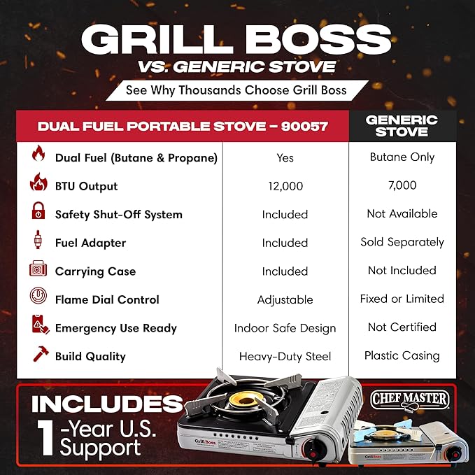 Grill Boss Dual Fuel Portable Stove, Dual Fuel Butane & Propane Stoves, 12K BTU Butane Camp Stove & Propane Portable Camping Stoves for Emergencies, Outdoor BBQ, Cooking, Hikings & Backpacking - 90057