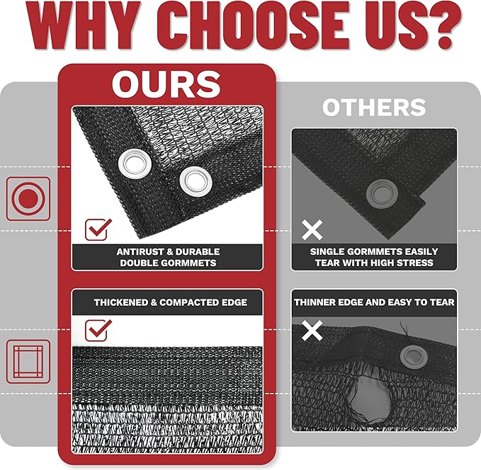 ShadeMart 70% Shade Cloth for Plant, Custom Size 9FT x 44FT Outdoor Dog Shade Tarp, Shade Cover with Upgrade Grommets and Zip Ties, Sunblock Net for Garden Carport Chicken Coop Dog